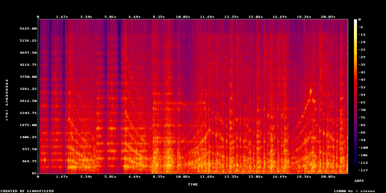 Spectrogram